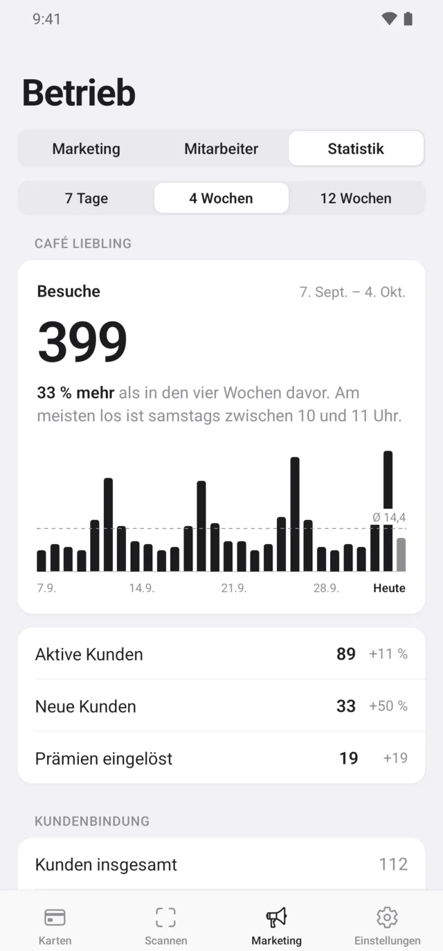 Statistik: Besuche, aktive und neue Kunden, eingelöste Prämien